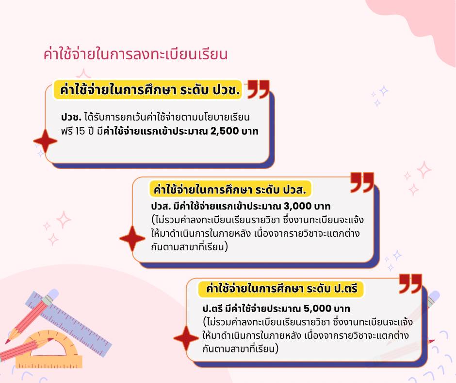 รูปภาพค่าใช้จ่ายในการมอบตัว 1